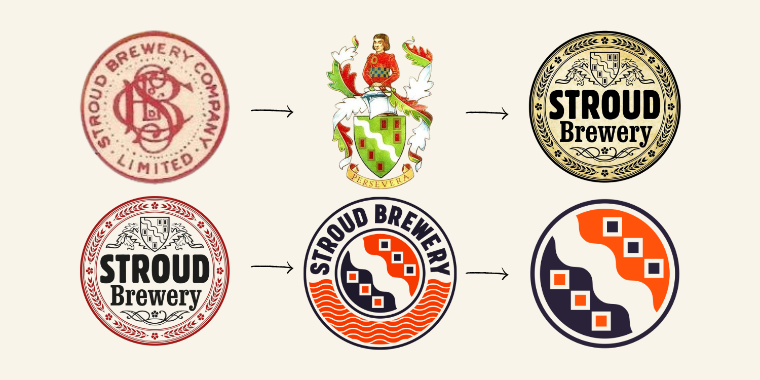 History and Development of The Stroud Brewery Logo